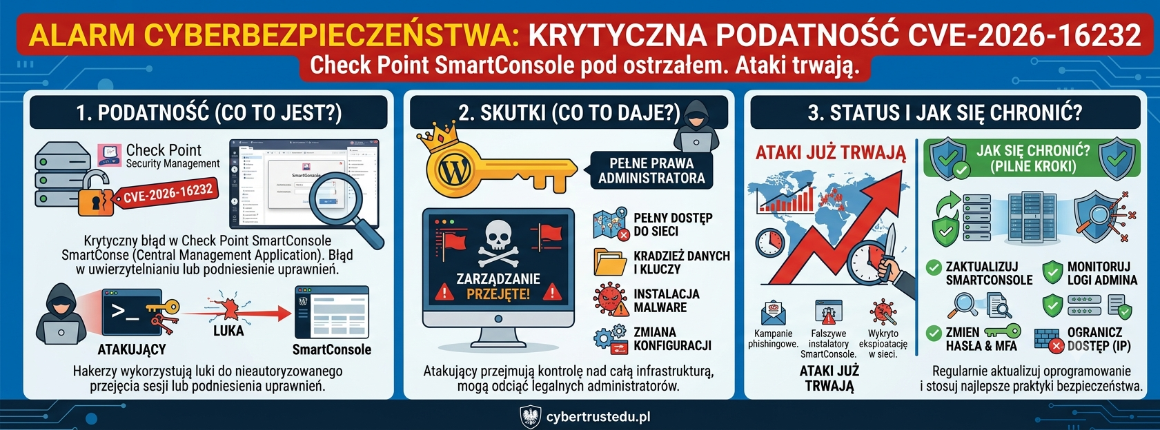 CVE-2026-16232 w Check Point SmartConsole daje pełne prawa administratora. Ataki już trwają
